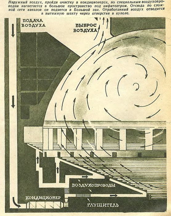 Чертеж дворца советов