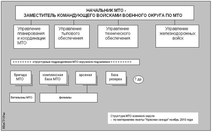 Проект мто узбекистан