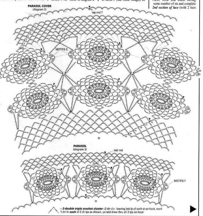 Вяжем зонт крючком описание и схемы