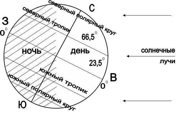 Рассмотрите схематическое изображение земного шара выберите из списка верное утверждение