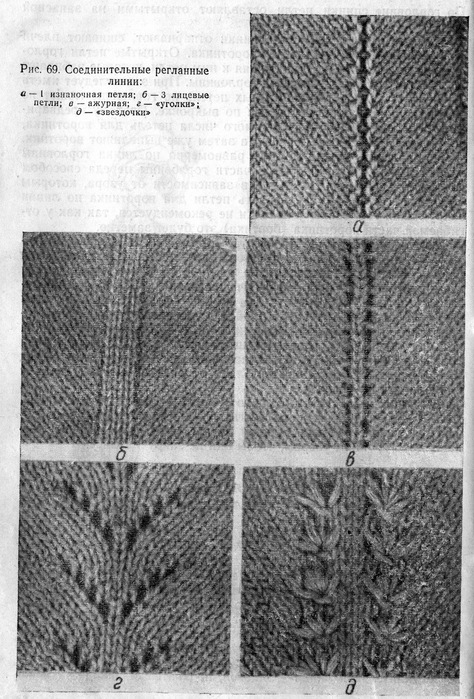 Виды регланных линий спицами сверху схема