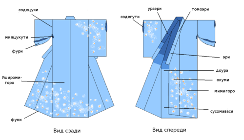 Кимоно технический рисунок