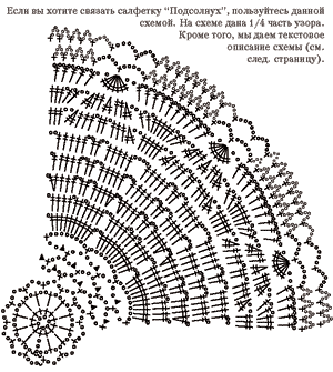 Сетка по кругу крючком схемы