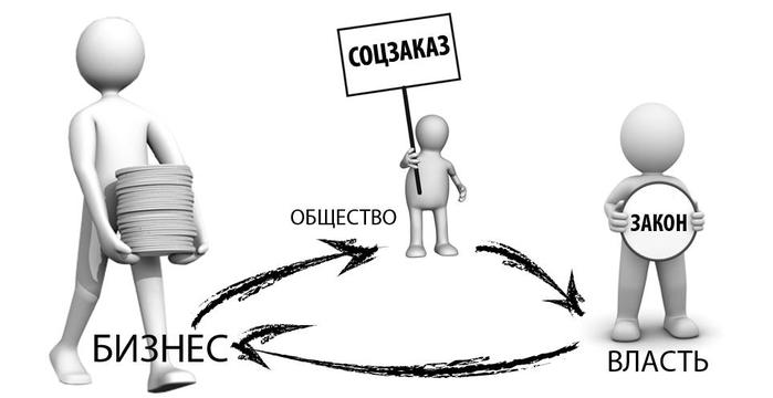 Власть и общество. Бизнес власть общество. О власти. Диалог власти и общества.
