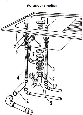 Установка мойки схема. Схема установки мойки йомокари. Схема сборки умывальника Вихрь. Устройство мойки на кухне. Устройство установки раковины.