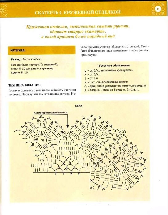 Обвязка круглой салфетки крючком схемы