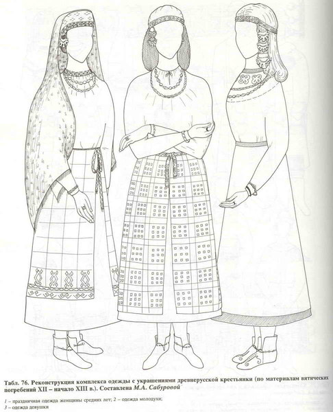 На рисунках в тексте даны изображения женщины и мужчины племени вятичей назовите два ремесла ответ