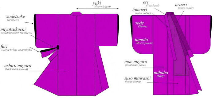 Кимоно технический рисунок