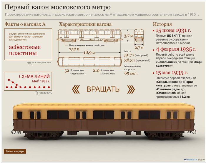 Бронепоезд московский метрополитен чертежи