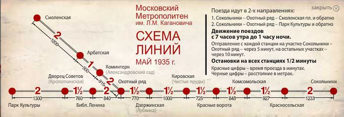 Первая карта метро москвы 1935 года