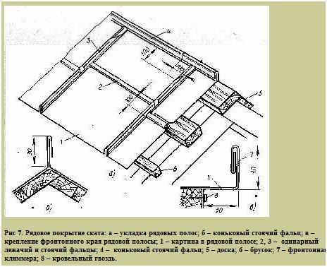фальцевая кровля узлы