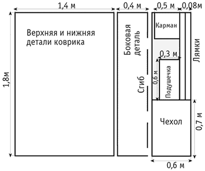 Выкройка чехла для туристического стола