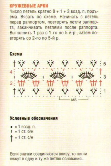 Схемы крючком арки