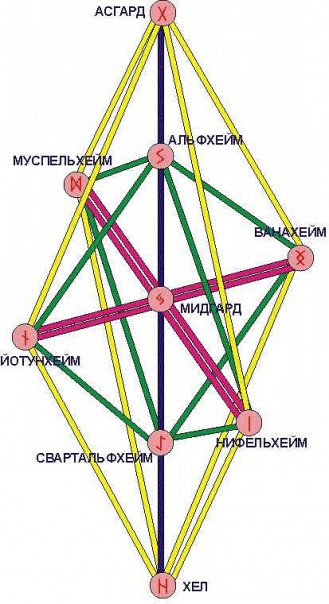 Что такое нифельхейм