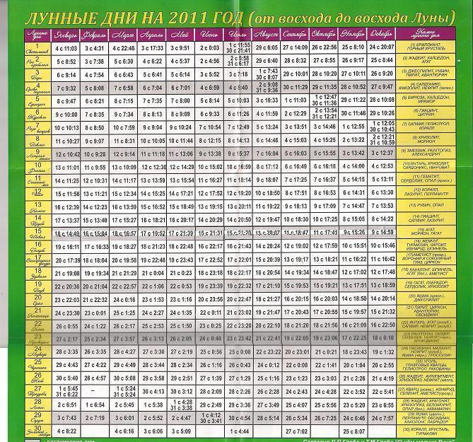 Лунные сутки рождения рассчитать