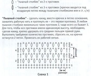 Рисунки для мочалок крючком со схемами и описанием