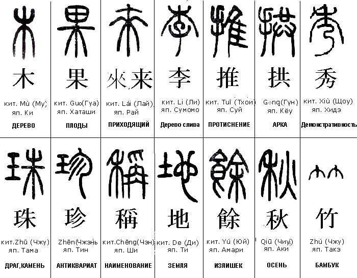 Обои китайские иероглифы