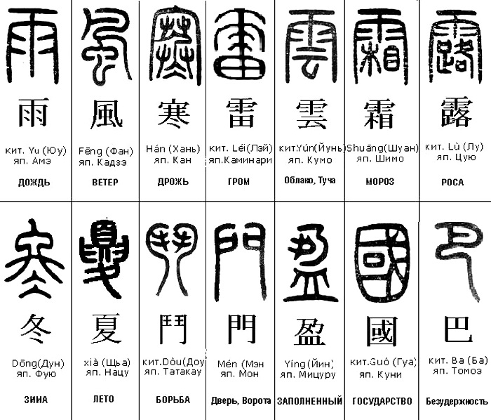 Примеры иероглифов. Китайская каллиграфия чжуаньшу. Чжуаньшу иероглифы. Чжуаньшу иероглифы печати. Чжуаньшу малая печать.