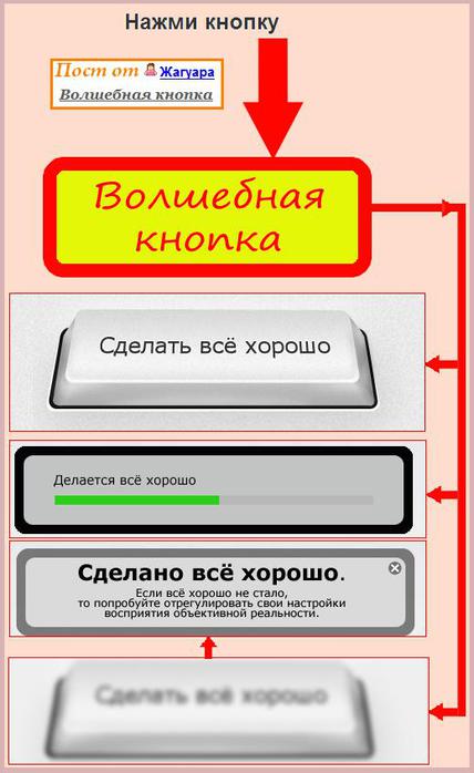 Плохие кнопки