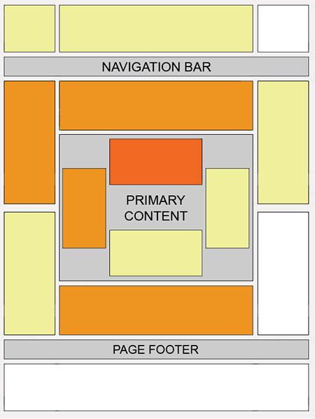 GoogleAdsenseHeatMap (450x599, 17Kb)