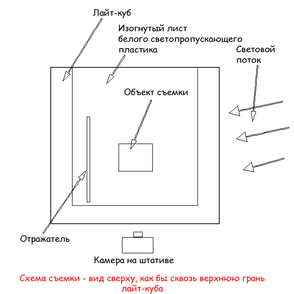 Карта куб лайт