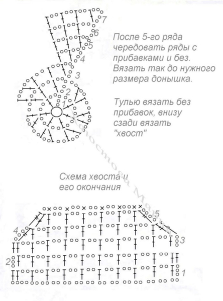 Летняя бандана крючком схема и описание