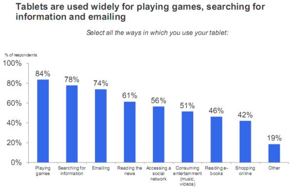 admob_march_2010_tablet_survey (600x390, 24Kb)