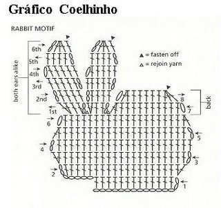 Coelhinho_Grafico (320x301, 28Kb)