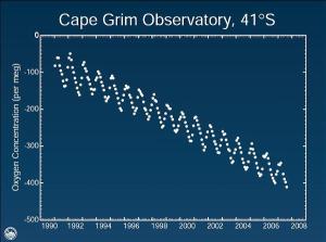 oxygen_scare_graph (300x223, 11Kb)