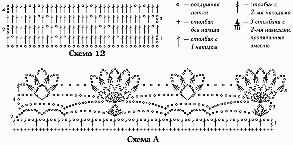 Обвязка палантина крючком схемы