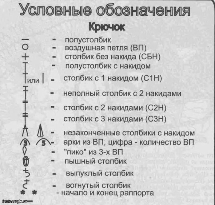 Условное обозначение какой петли показано на рисунке