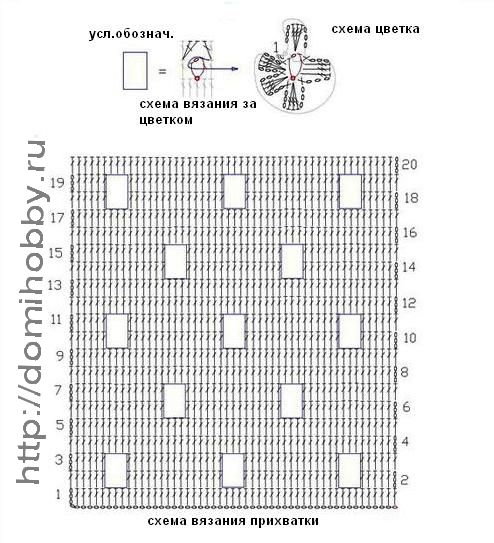 Технологическая карта вязания прихватки крючком