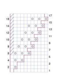 not spiral chart (201x302, 10Kb)