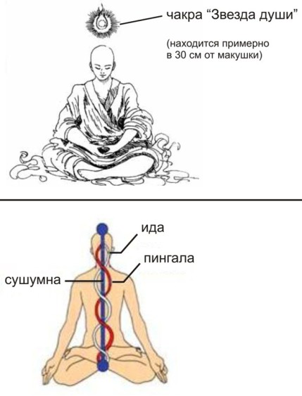 Карта чакр земли