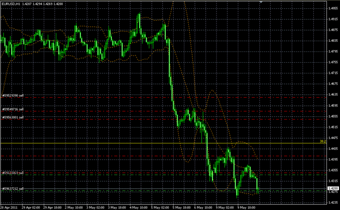 EURUSD 10 05 2011 1024 MSK (700x432, 73Kb)