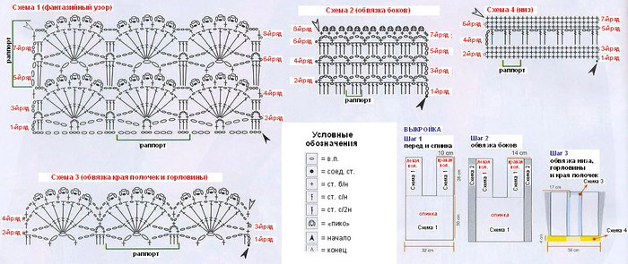 Румба шаги схема