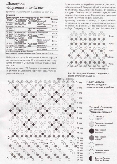 Шкатулка из бисера схема