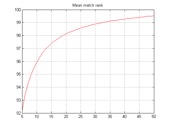 mean_match_rank (561x420, 6Kb)