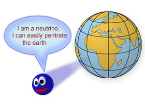 neutrino_joke (300x218, 13Kb)