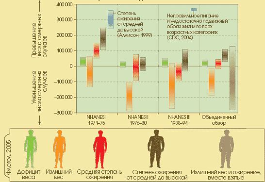 obesitHu3 (546x375, 27Kb)