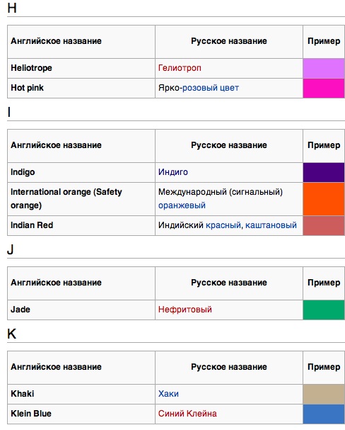 Как называются образцы для сравнения цвета покраски.