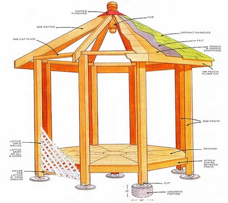 kak_postroit_svoimi_rukami_besedku_dlja_dachi_chertezhi-02 (450x400, 51Kb)