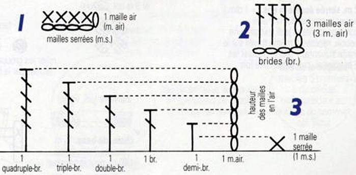Количество воздушных петель в начале ряда при вязании крючком зависит от вида столбиков/4683827_20120301_072405 (700x343, 54Kb)