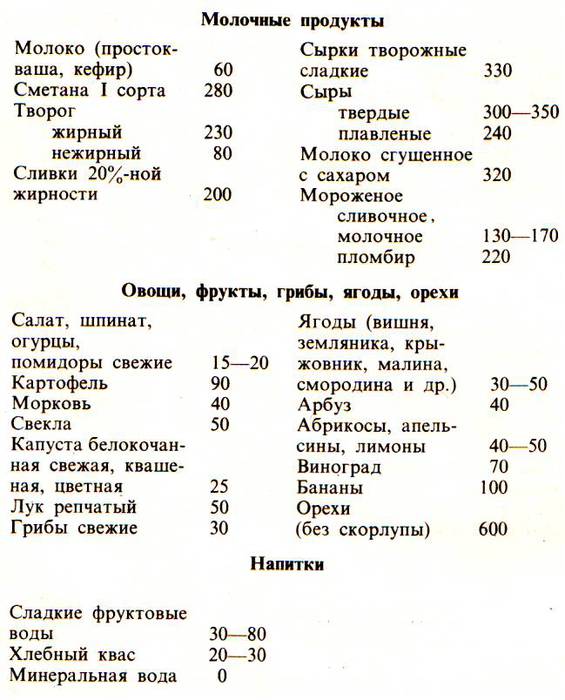 Как рассчитать калорийность готового блюда на 100. Формула подсчета калорий в блюде. Как высчитать калорийность готовых блюд. Как рассчитать калорийность продукта. Формула подсчета калорий в готовом блюде.