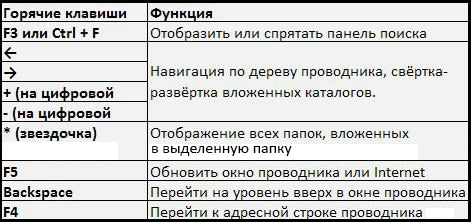 Все комбинации клавиатуры пантеон