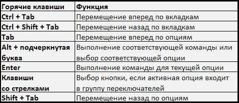 Перезапустить видеокарту сочетанием клавиш. Горячие клавиши. Горячие кнопки на клавиатуре компьютера. Сочетание клавиш на клавиатуре. Сочетание кнопок на клавиатуре компьютера.