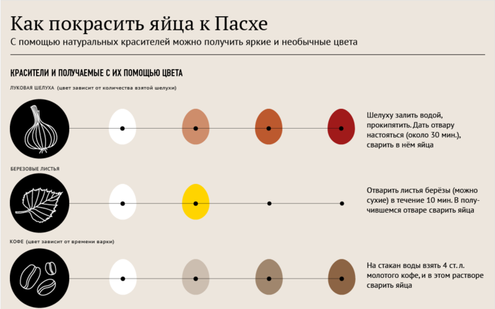 Презентация по окрашиванию яиц