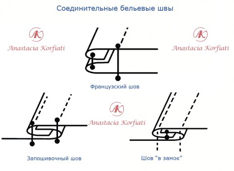 Расхождение шва фото