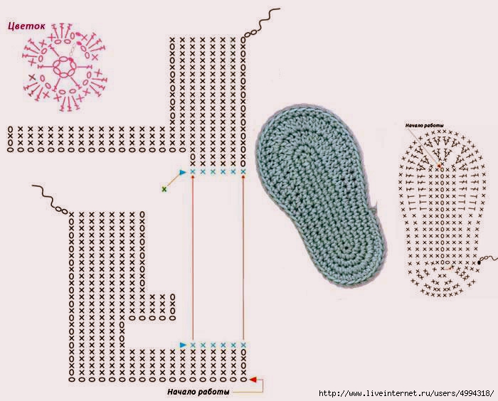 Сандалики спицами для новорожденных схемы и описание