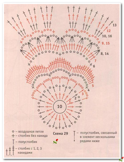 Шапочка клубника крючком схема и описание